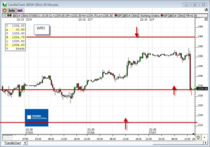 Análisis previo (Day-Trading) Sesión Mini S&P500